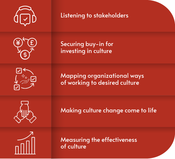 Original five-part culture guide graphic from the published Page website